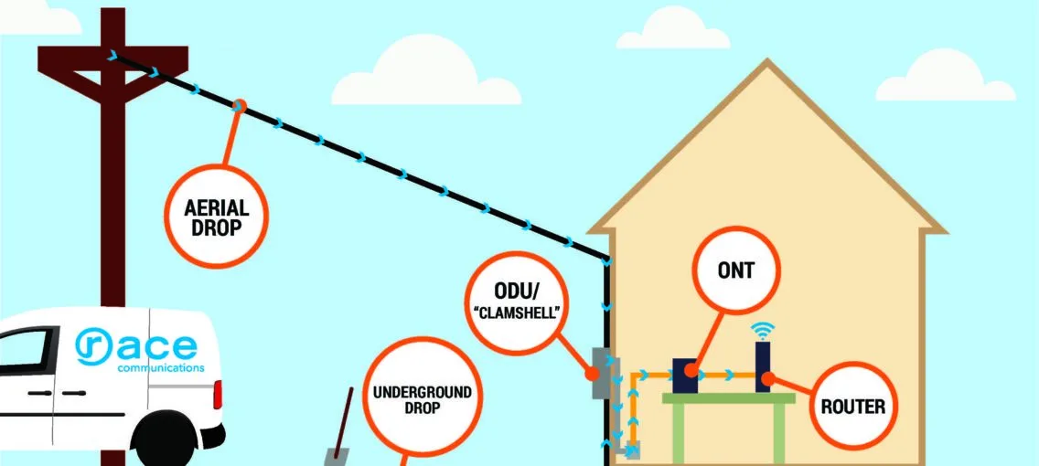 how does fiber internet work