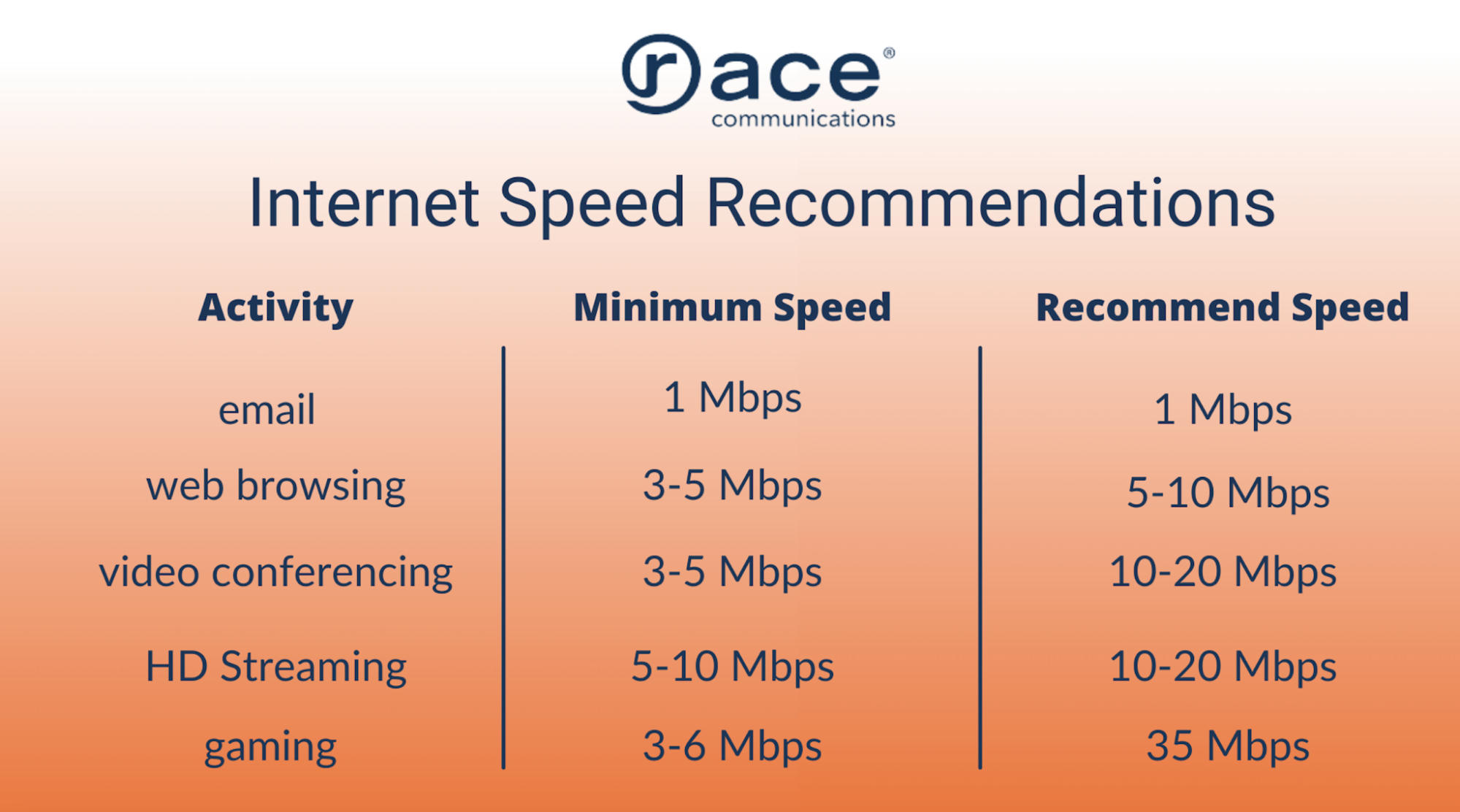 5 Simple Steps to Take When Choosing a Home Internet Provider in Your ...