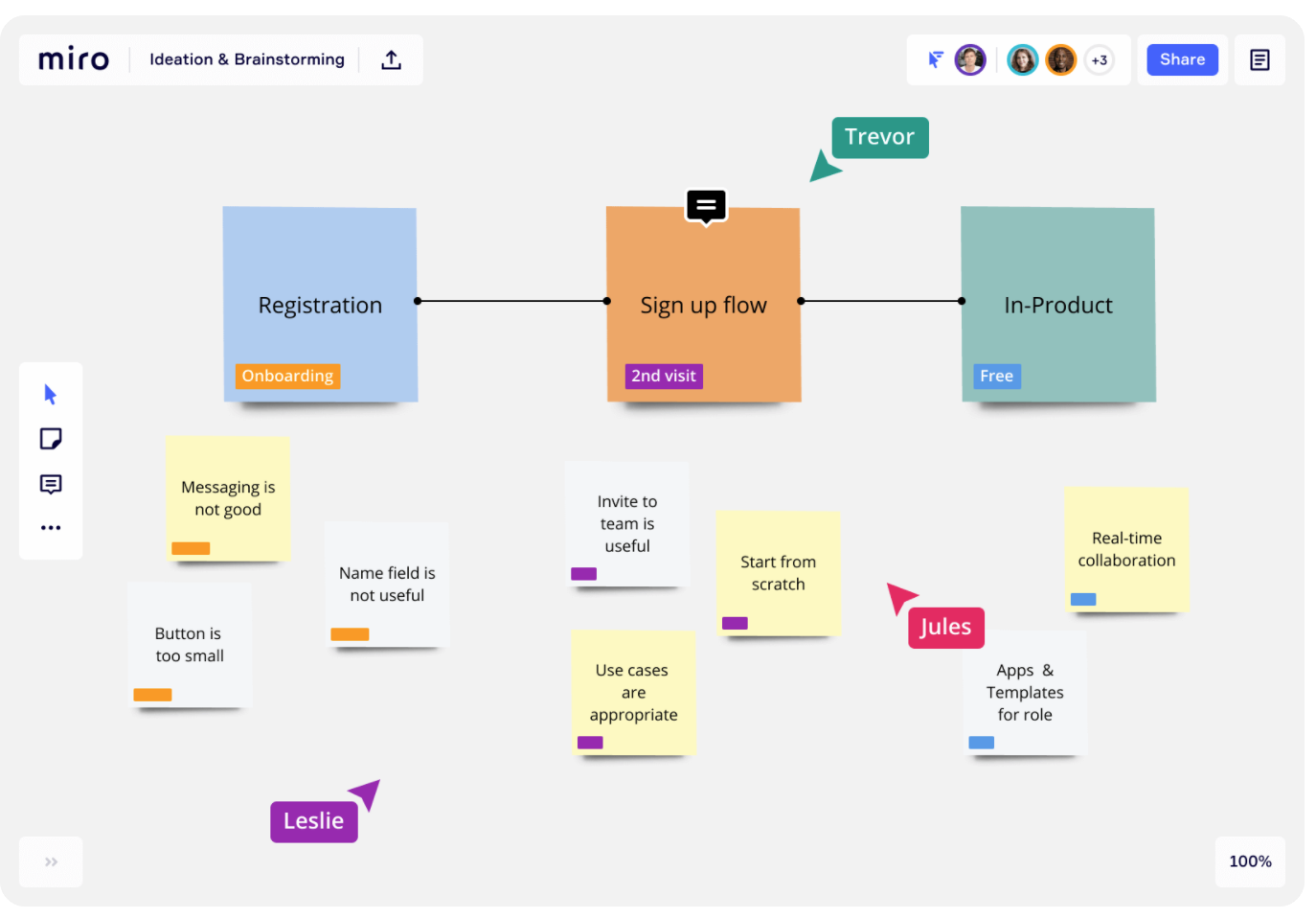 work from home productivity tools